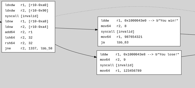 Disassembly with .rodata decoded