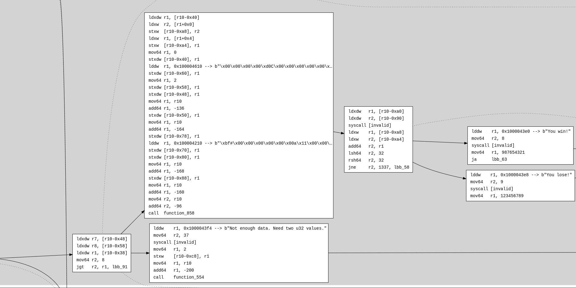 CFG Example
